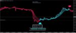 FOREXHUB SYSTEM 2024 EA + INDICATOR WITH SET (3)