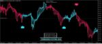 FOREXHUB SYSTEM 2024 EA + INDICATOR WITH SET (4)
