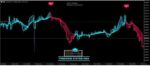 FOREXHUB SYSTEM 2024 EA + INDICATOR WITH SET (5)