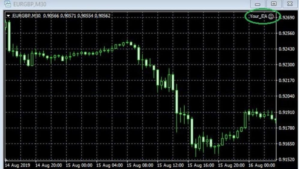 HOW TO INSTALL AND RUN EXPERT ADVISOR (EA) IN METATRADER 4 (11)