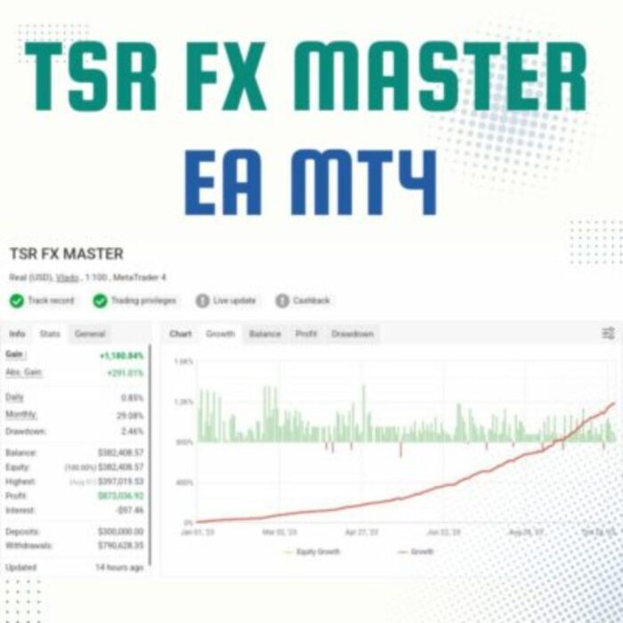 TSR FX MASTER EA MT4 WITH SET