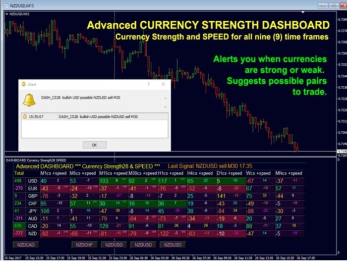Advanced Dashboard for Currency Strength and Speed MT4 (2)