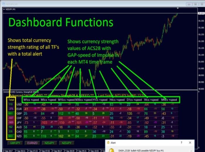 Advanced Dashboard for Currency Strength and Speed MT4 (3)