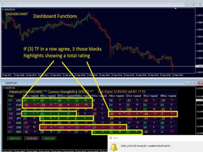 Advanced Dashboard for Currency Strength and Speed MT4 (4)
