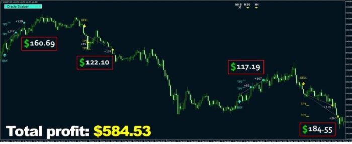 Oracle Scalper Indicator + EaManager MT4 unlimited (3)