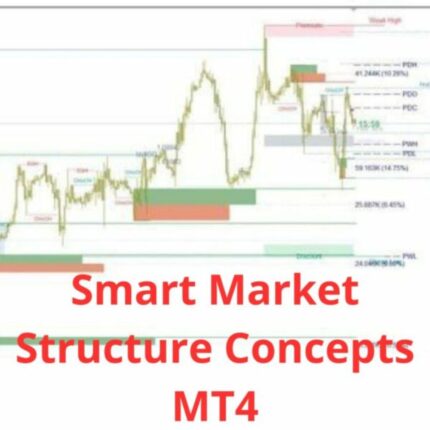 Smart Market Structure Concepts MT4 V13.7