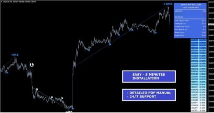 4Ex Trader PRO Indicator MT4 (1)