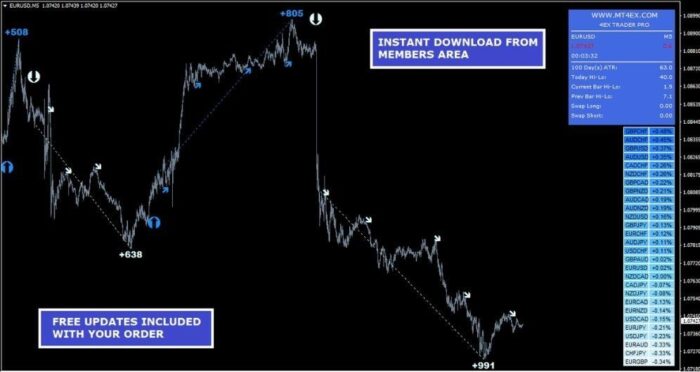 4Ex Trader PRO Indicator MT4 (2)