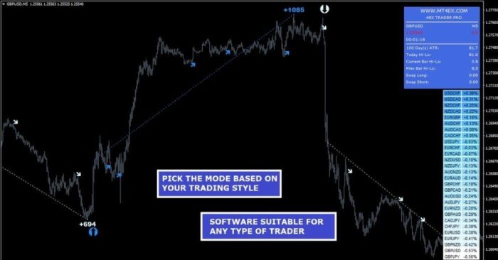 4Ex Trader PRO Indicator MT4 (4)