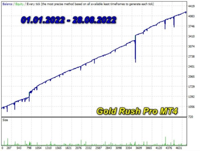 Gold Rush Pro Source Code (MQ4) - 1