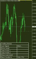 Trading Armex Indicator + Manager MT4 - 1