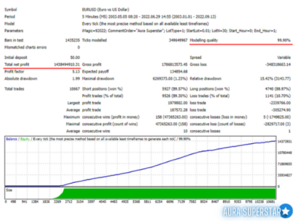 Aura Superstar EA MT4 (5)