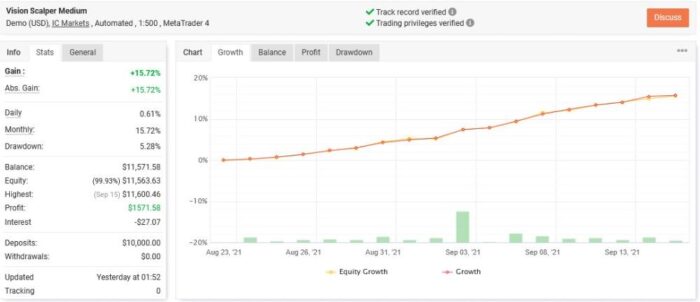 VISION SCALPER EA (1)