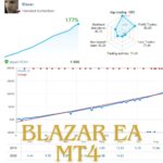 BLAZAR EA