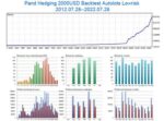 PANDA HEDGING EA (4)