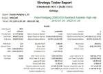 PANDA HEDGING EA (6)