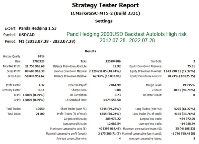 PANDA HEDGING EA (6)