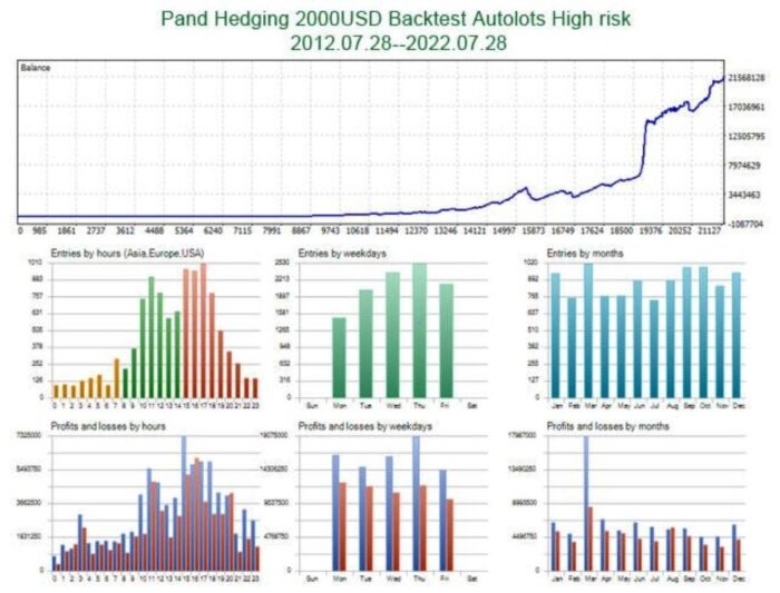 PANDA HEDGING EA (7)