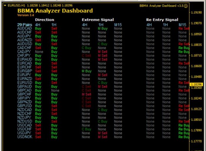 BBMA ANALYZER DASHBOARD EA (1)
