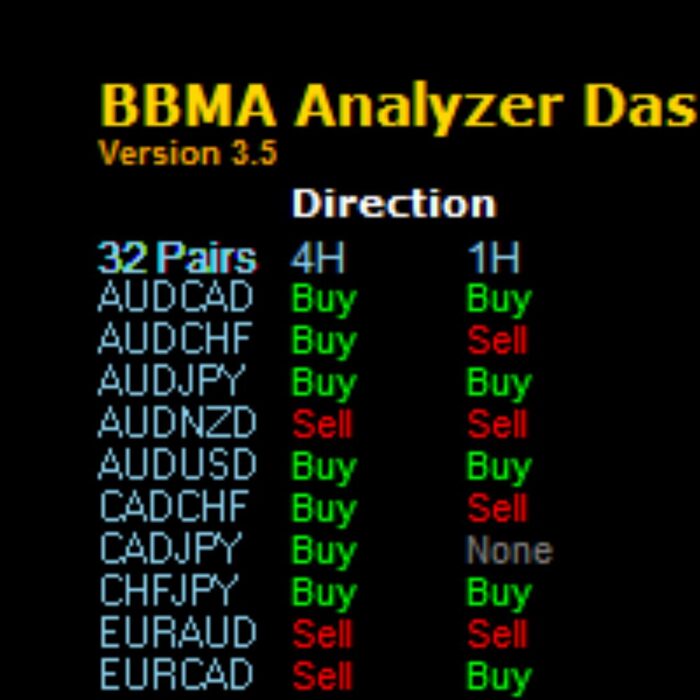 BBMA ANALYZER DASHBOARD EA