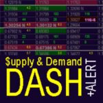 Supply and Demand Dashboard Pro