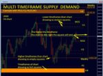 Supply and Demand Dashboard Pro (3)