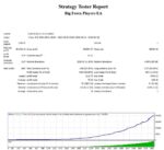 BIG FOREX PLAYERS EA (2)