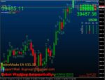FOREXMADO EA (3)