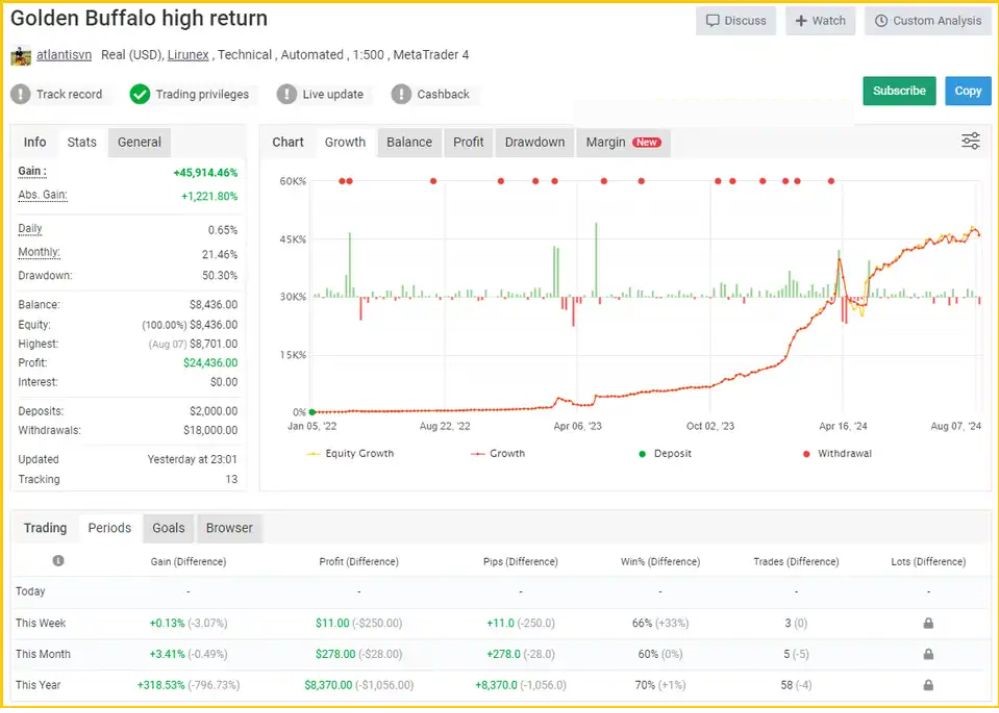 GOLDEN BUFFALO EA (1)