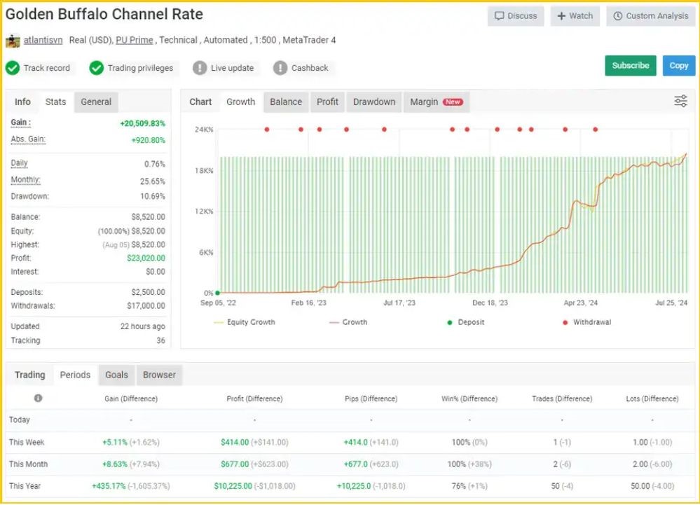 GOLDEN BUFFALO EA (2)