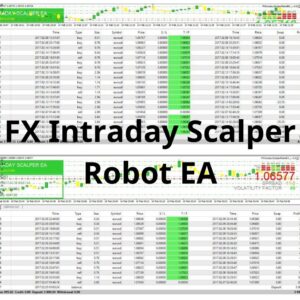 FX Intraday Scalper Robot EA
