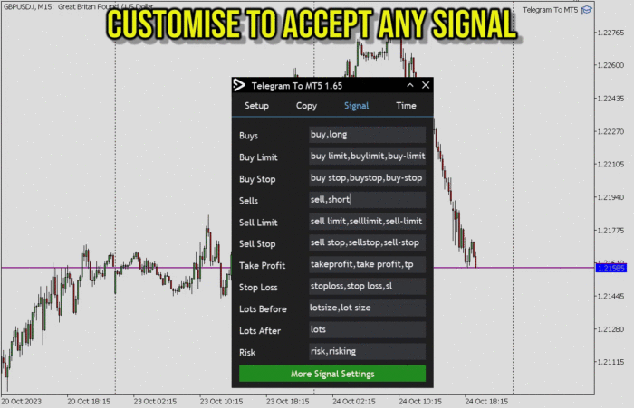TELEGRAM TO MT4 RECEIVER COPIER SIGNALS 1
