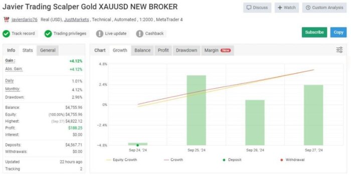 Javier Trading Scalper Gold EA - 1