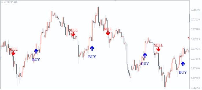 MSP Indicator - 1
