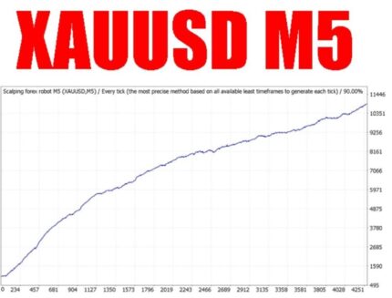 Scalping Forex Robot M5 EA - 1