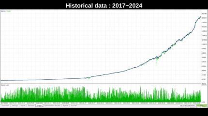 AXISA1 EA Review 1