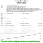 GRID GIRL PRO EA V2.0 MT4 - Image 2