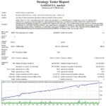 GRID GIRL PRO EA V2.0 MT4 - Image 4