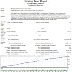 GRID GIRL PRO EA V2.0 MT4 - Image 6