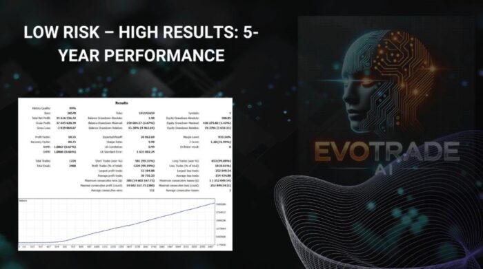 EVOTRADE EA (3)