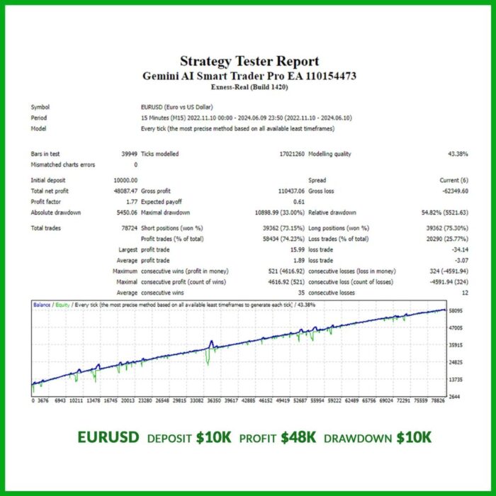 GEMINI AI SMART TRADER PRO EA (2)