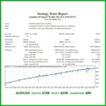 GEMINI AI SMART TRADER PRO EA (4)