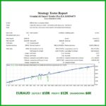 GEMINI AI SMART TRADER PRO EA (5)