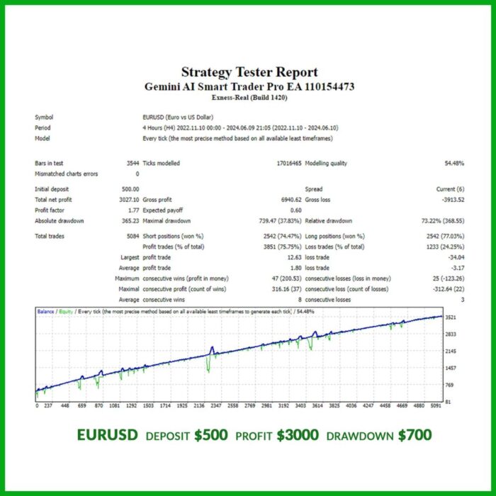 GEMINI AI SMART TRADER PRO EA (7)