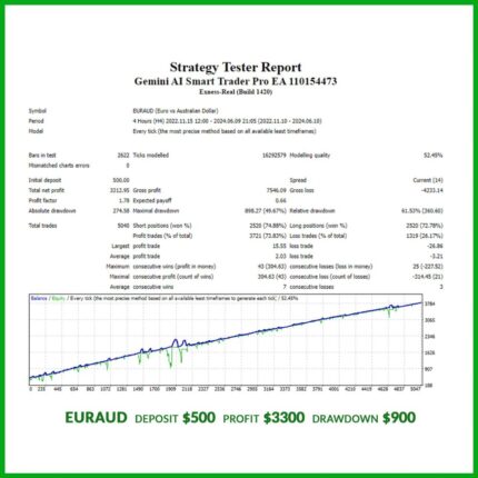 GEMINI AI SMART TRADER PRO EA (8)