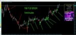 GOLDEN TREND INDICATOR (2)