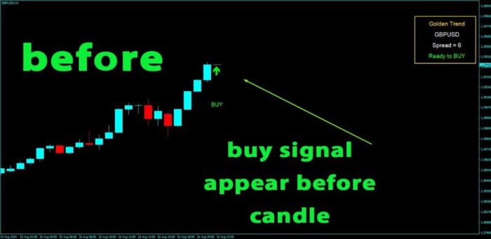 GOLDEN TREND INDICATOR (4)