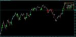 GOLDEN TREND INDICATOR (7)