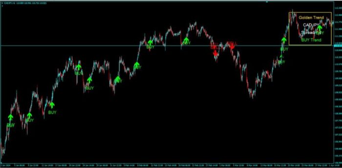 GOLDEN TREND INDICATOR (7)