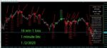 GOLDEN TREND INDICATOR (8)
